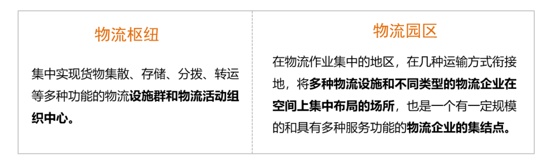 物流园区、货运中心与物流枢纽的差异(图5)