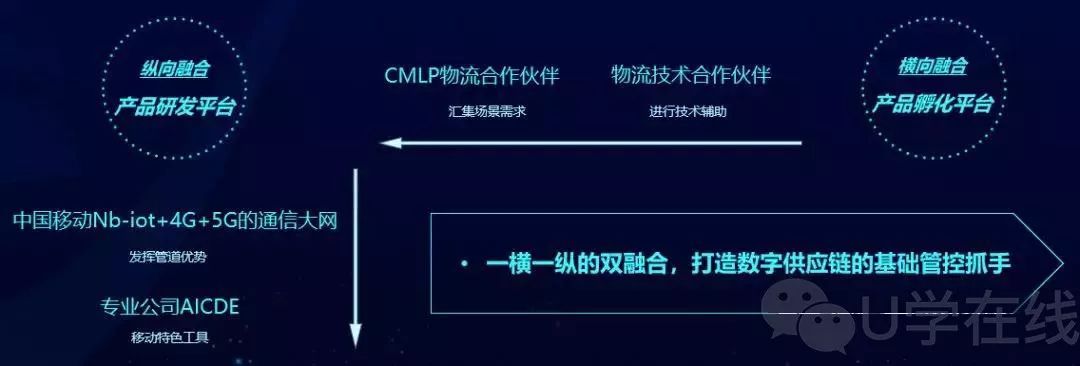 物流这块肉谁都要来分?跨界者中移物流(图6) 物流这块肉谁都要来分?跨界者中移物流(图6)