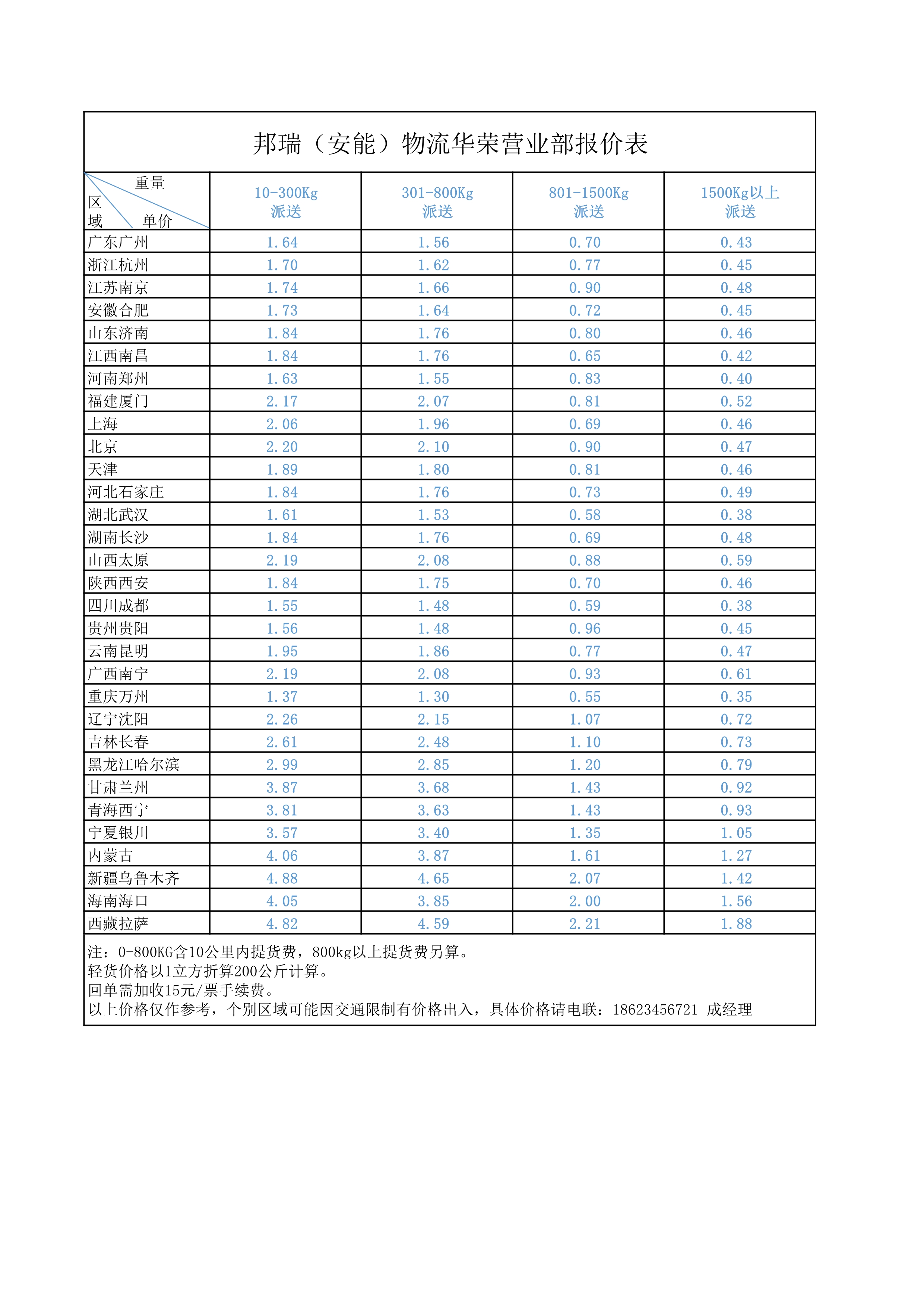 报价表(图1)