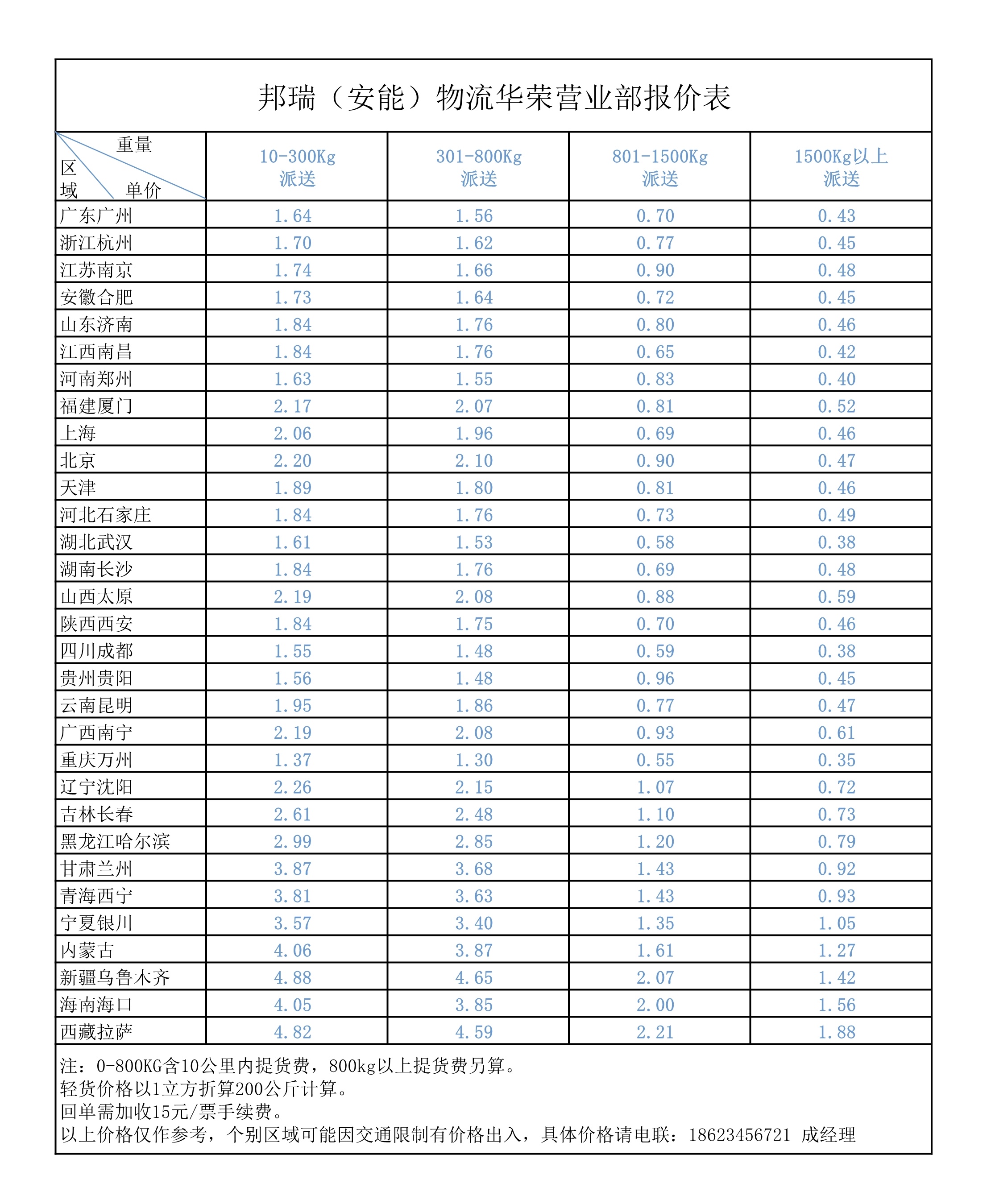 邦瑞（安能）物流重庆-全国价目表(图1)
