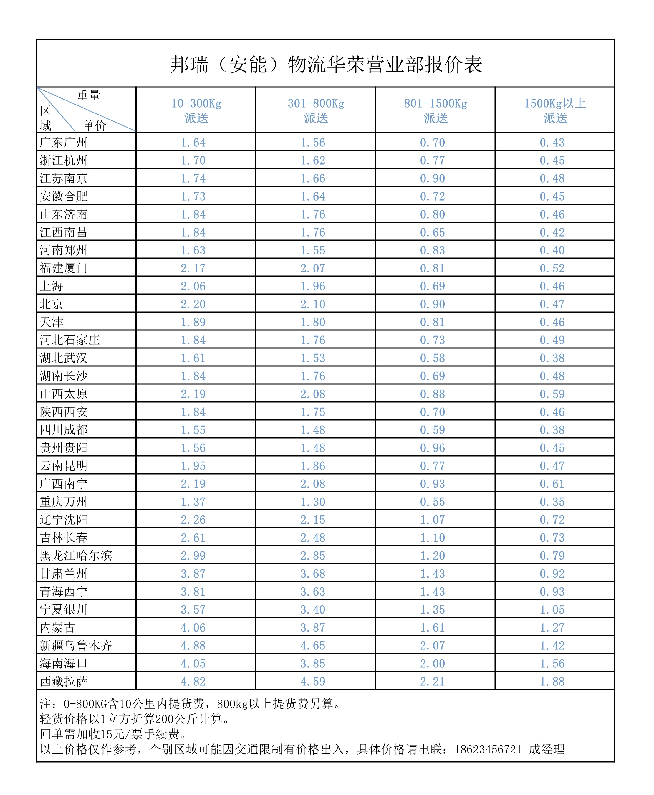 顺丰价格查询，顺丰快递收费价格表图-慧博投研资讯